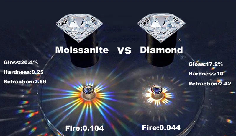 Moissanite Silver Bracelet